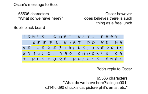 Message exchange between Oscar an Bob